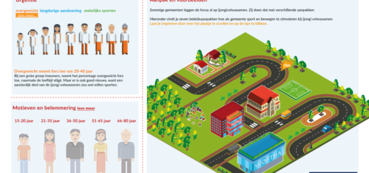 factsheet Sporten en bewegen voor (jong)volwassenen