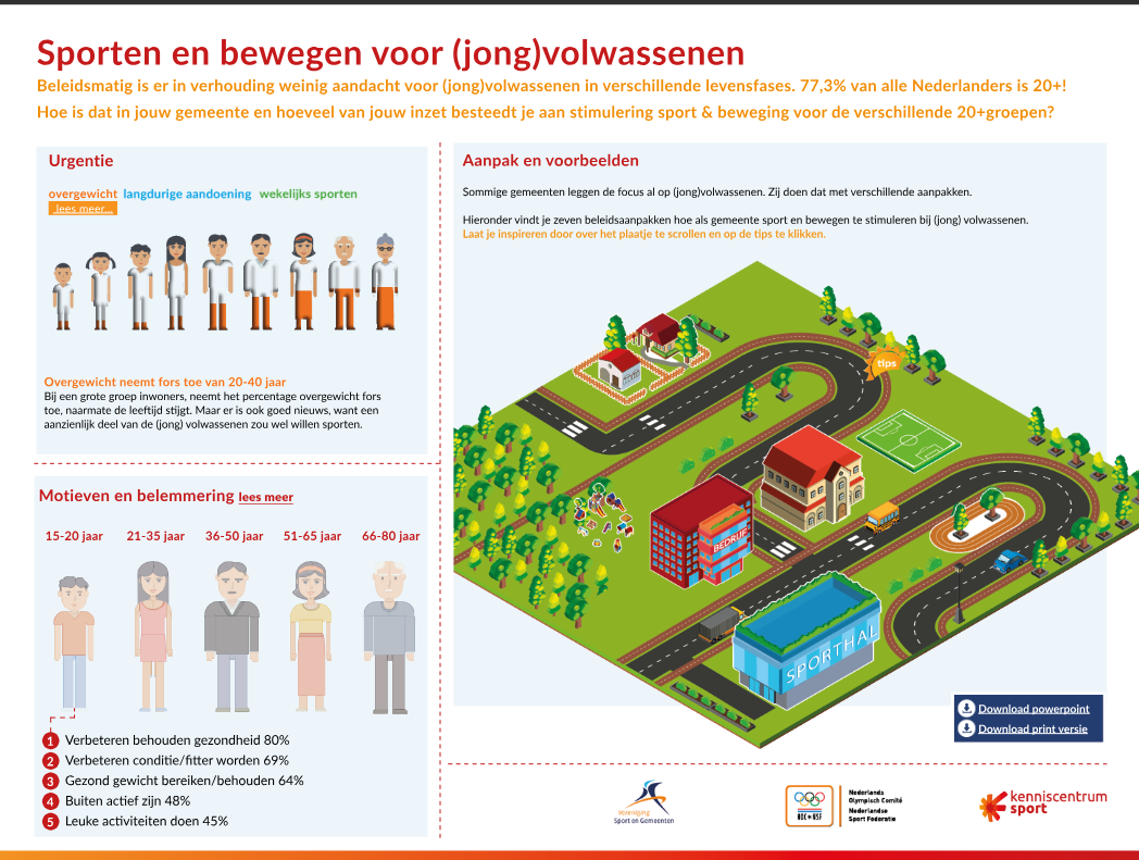 factsheet Sporten en bewegen voor (jong)volwassenen