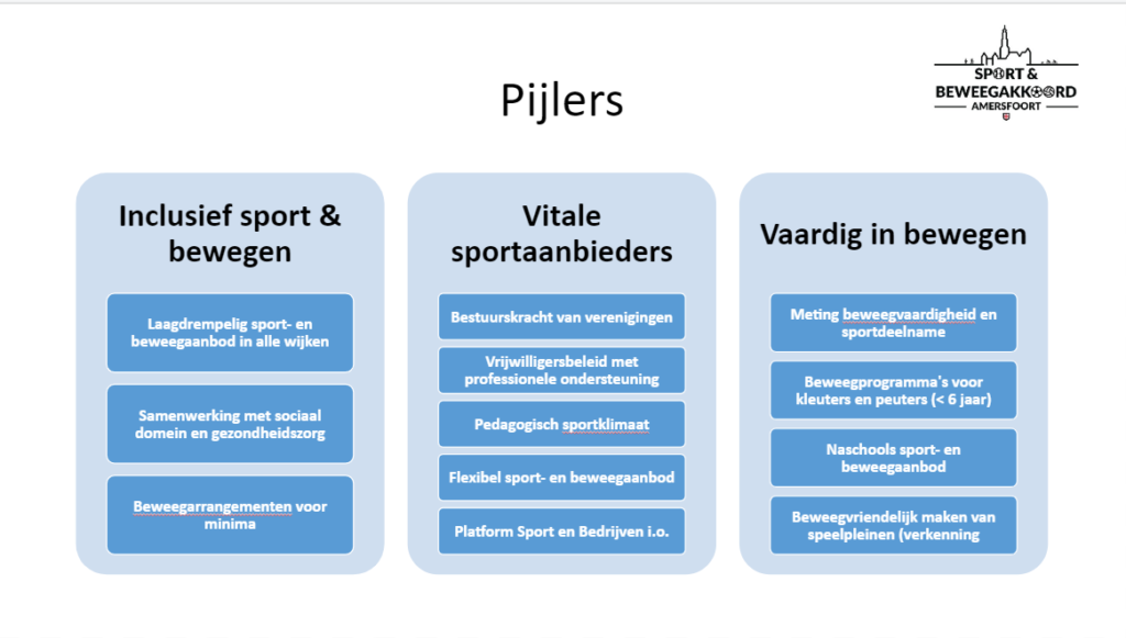 Vaardig in bewegen