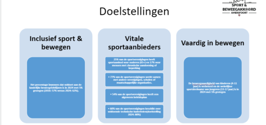 doelstellingen Sport en Beweegakkoord Amersfoort