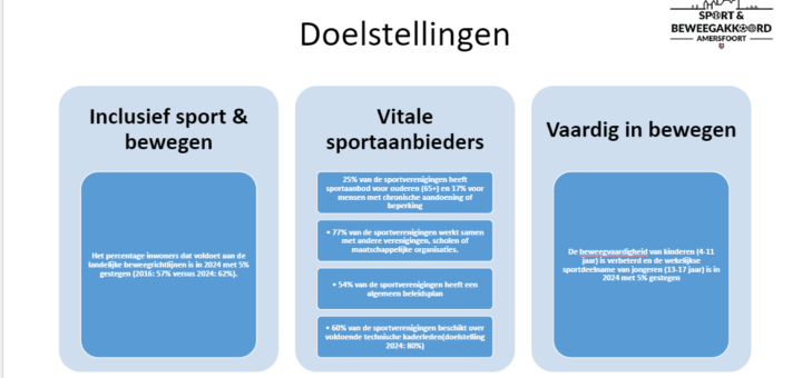 doelstellingen Sport en Beweegakkoord Amersfoort