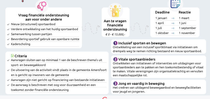 Stimuleringsregeling Sport- en beweegakkoord infographic